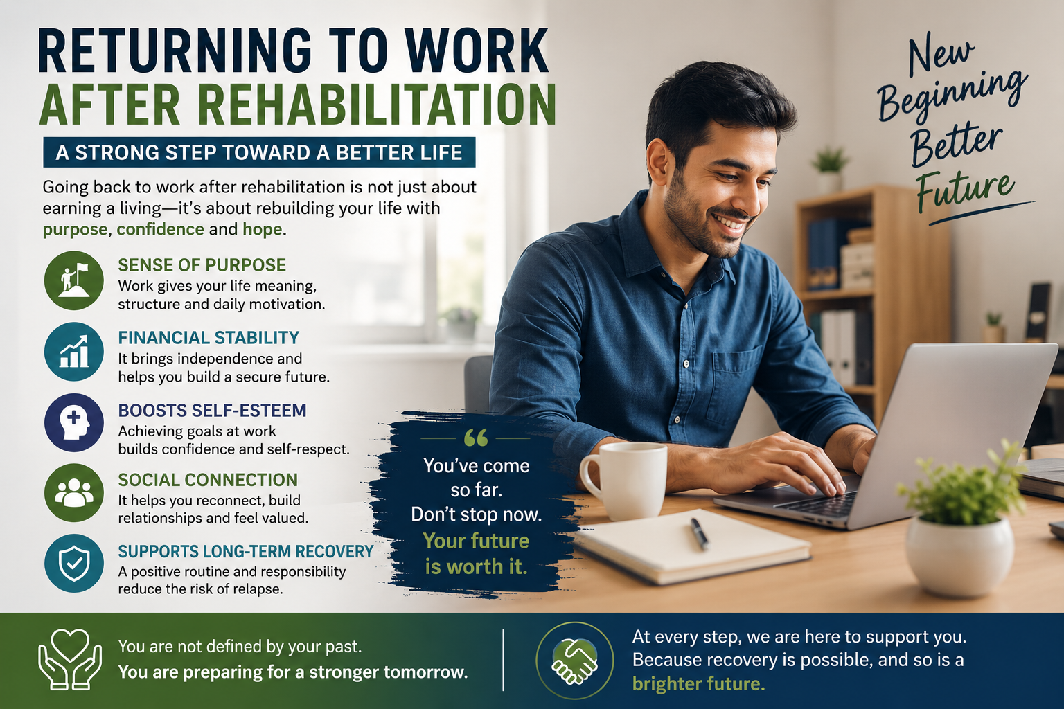 Returning to Work After Rehabilitation