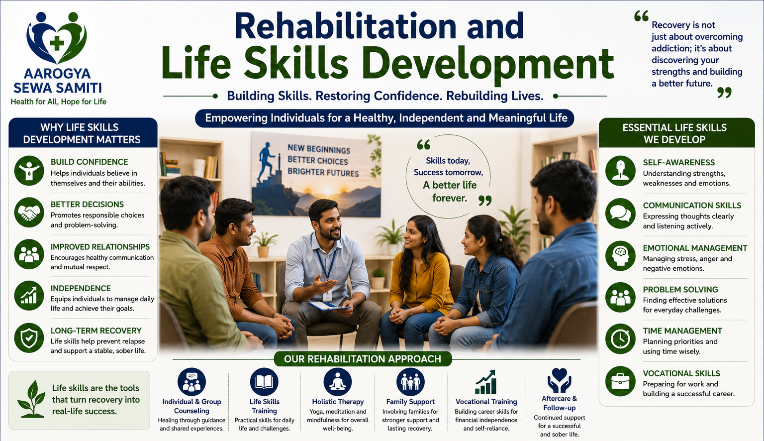 Rehabilitation and life skills development
