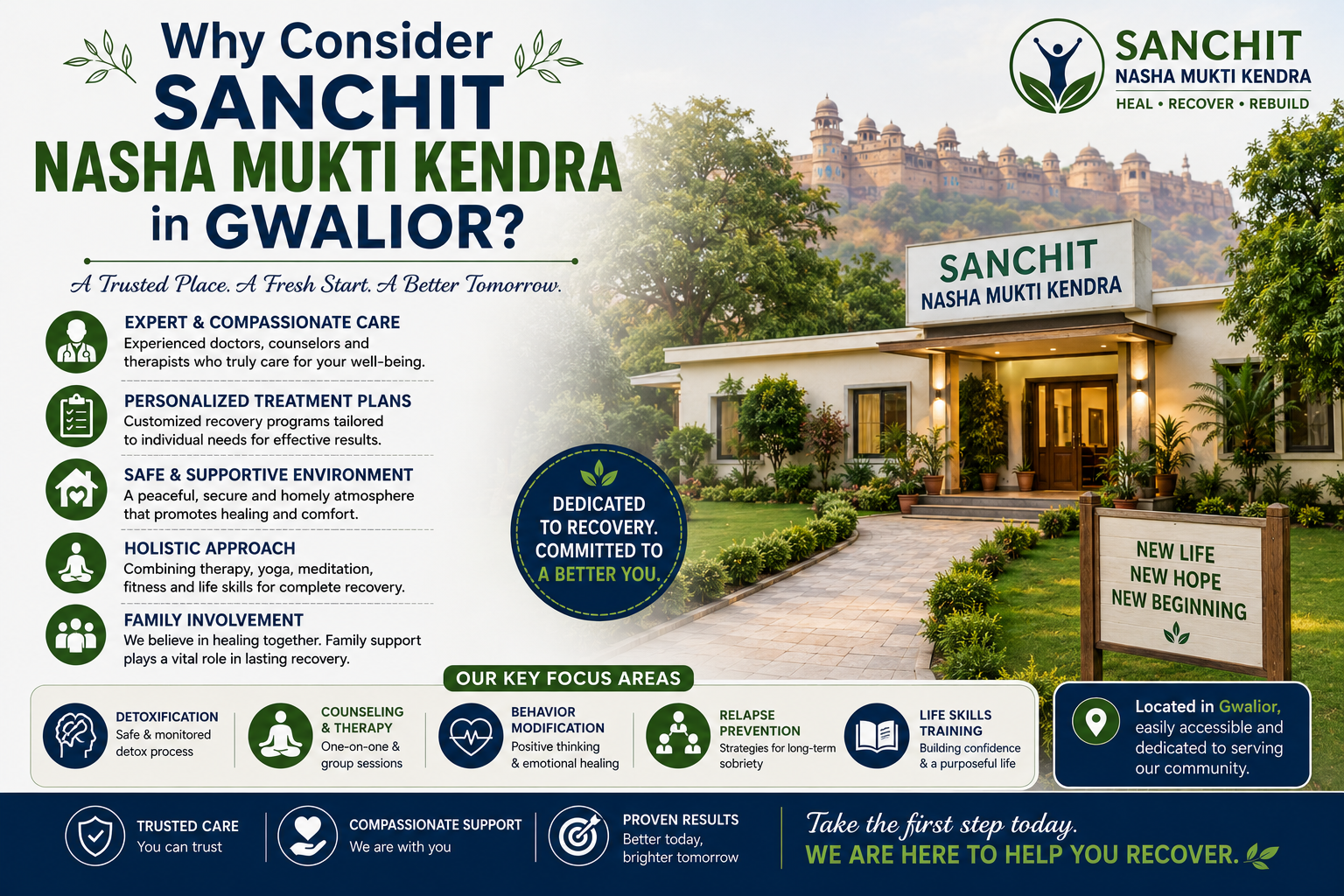 Why consider Sanchit in Gwalior?