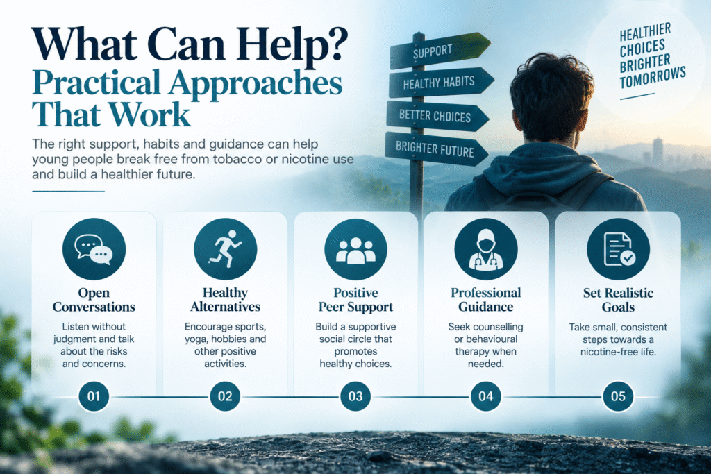 practical-approaches-to-youth-nicotine-recovery-infographic